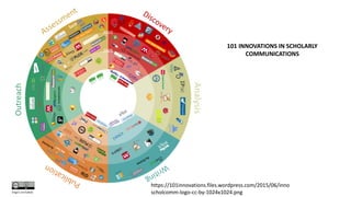 https://101innovations.files.wordpress.com/2015/06/inno
scholcomm-logo-cc-by-1024x1024.png
101	INNOVATIONS	IN	SCHOLARLY	
COMMUNICATIONS
 