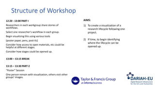 Structure	of	Workshop
12:20	- 13:00	PART	I
Researchers	in	each	workgroup	share	stories	of	
workflows.
Select	one	researcher’s	workflow	in	each	group.
Begin	visualizing	this	using	various	tools	
(poster	paper,	pens,	post-its)
Consider	how	access	to	open	materials,	etc could	be	
helpful	at	different	stages.
Consider	how	stages	could	be	opened	up.
13:00	– 13:15	BREAK	
13:15	– 13:30	PART	2
“Poster”	Session
One	person	remain	with	visualization,	others	visit	other	
groups’	images.
AIMS:
1) To	create	a	visualization	of	a	
research	lifecycle	following	one	
project.
2) If	time,	to	begin	identifying	
where	the	lifecycle	can	be	
opened	up.
 