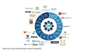 https://cos.io/our-products/open-science-framework/
 