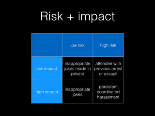 Risk + impact
low risk high risk
low impact
inappropriate
jokes made in
private
attendee with
previous arrest
or assault
high impact
inappropriate
jokes
persistent
coordinated
harassment
 