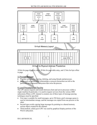 WCTM /IT/LAB MANUAL/5TH SEM/OS LAB




                         Virtual-Memory Layout




                     Virtual-to-Physical Address Translation

10 bits for page directory entry, 20 bits for page table entry, and 12 bits for byte offset
in page.

3. Process Manager
• Provides services for creating, deleting, and using threads and processes.
• Issues such as parent/child relationships or process hierarchies are left to the
    particular environmental subsystem that owns the process.

4. Local Procedure Call Facility
The LPC passes requests and results between client and server processes within a
single machine.In particular, it is used to request services from the various 2000
subsystems.When a LPC channel is created, one of three types of message passing
techniques must be specified.
• First type is suitable for small messages, up to 256 bytes; port's message queue is
    used as intermediate storage, and the messages are copied from one process to the
    other.
• Second type avoids copying large messages by pointing to a shared memory
    section object created for the channel.
• Third method, called quick LPC was used by graphical display portions of the
    Win32 subsystem.


                                             7
OS LAB MANUAL
 