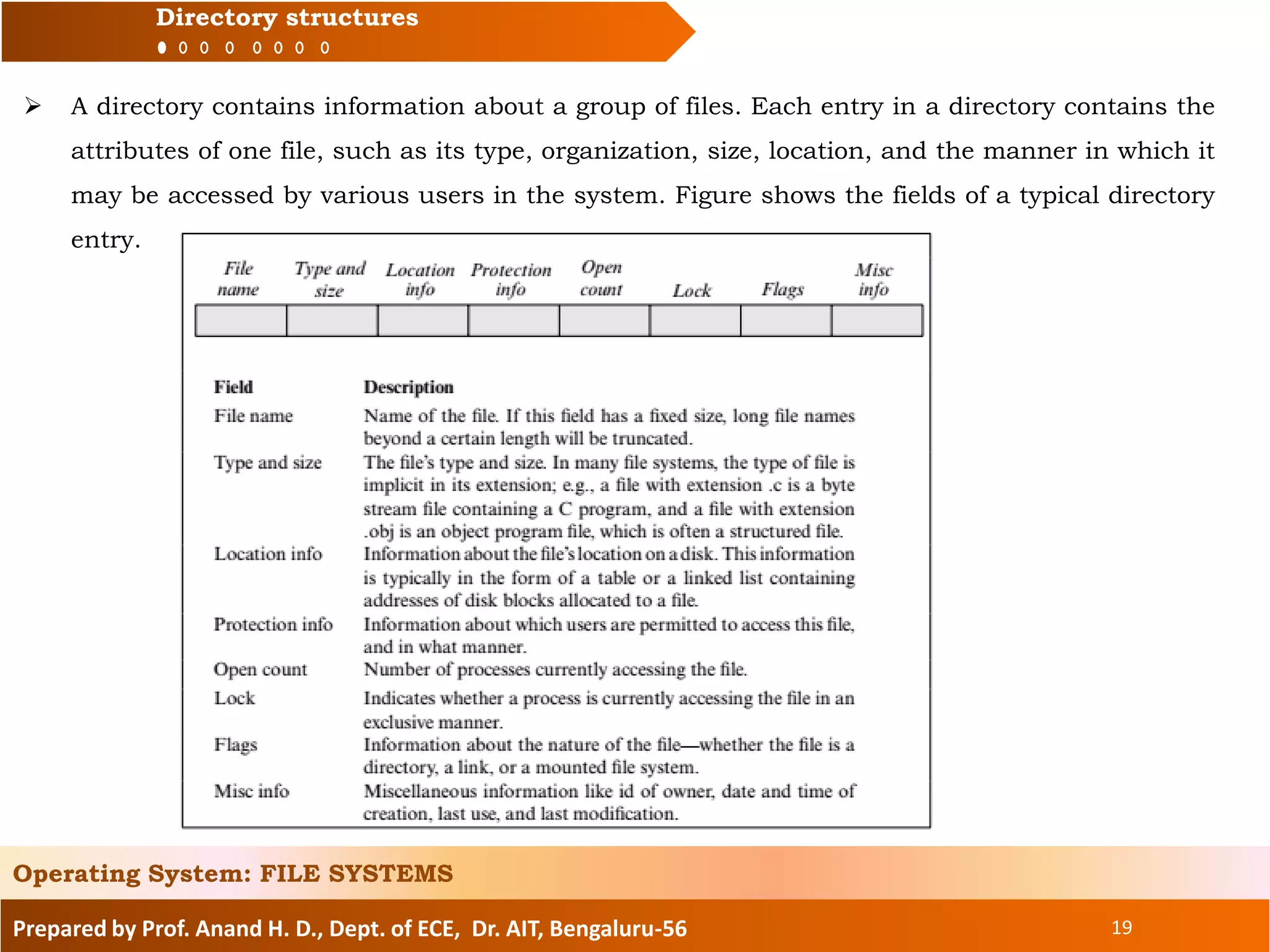 Prepared by Prof. Anand H. D., Dept. of ECE, Dr. AIT, Bengaluru-56 19
Directory structures
 A directory contains information about a group of files. Each entry in a directory contains the
attributes of one file, such as its type, organization, size, location, and the manner in which it
may be accessed by various users in the system. Figure shows the fields of a typical directory
entry.
Operating System: FILE SYSTEMS
 