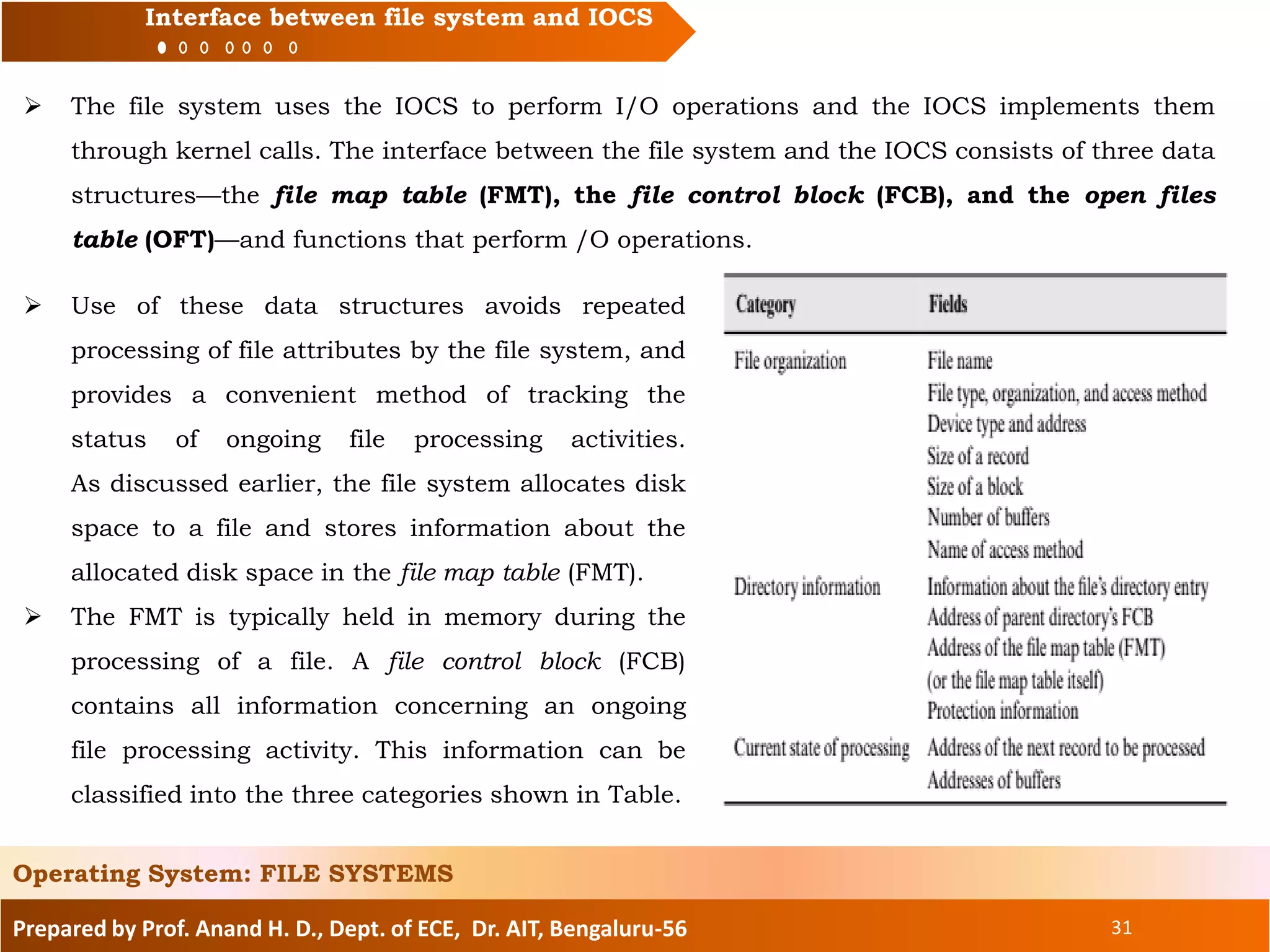 Prepared by Prof. Anand H. D., Dept. of ECE, Dr. AIT, Bengaluru-56 31
Interface between file system and IOCS
 The file system uses the IOCS to perform I/O operations and the IOCS implements them
through kernel calls. The interface between the file system and the IOCS consists of three data
structures—the file map table (FMT), the file control block (FCB), and the open files
table (OFT)—and functions that perform /O operations.
Operating System: FILE SYSTEMS
 Use of these data structures avoids repeated
processing of file attributes by the file system, and
provides a convenient method of tracking the
status of ongoing file processing activities.
As discussed earlier, the file system allocates disk
space to a file and stores information about the
allocated disk space in the file map table (FMT).
 The FMT is typically held in memory during the
processing of a file. A file control block (FCB)
contains all information concerning an ongoing
file processing activity. This information can be
classified into the three categories shown in Table.
 