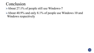 About 27.1% of people still use Windows-7
About 40.9% and only 8.1% of people use Windows 10 and
Windows respectively
6
Conclusion
 