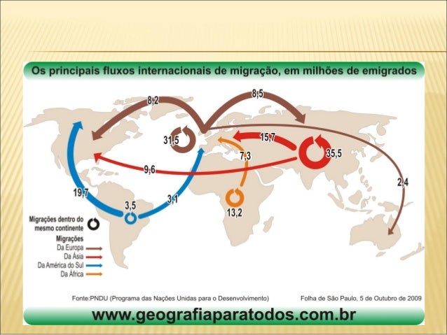 Pessoas fluxos