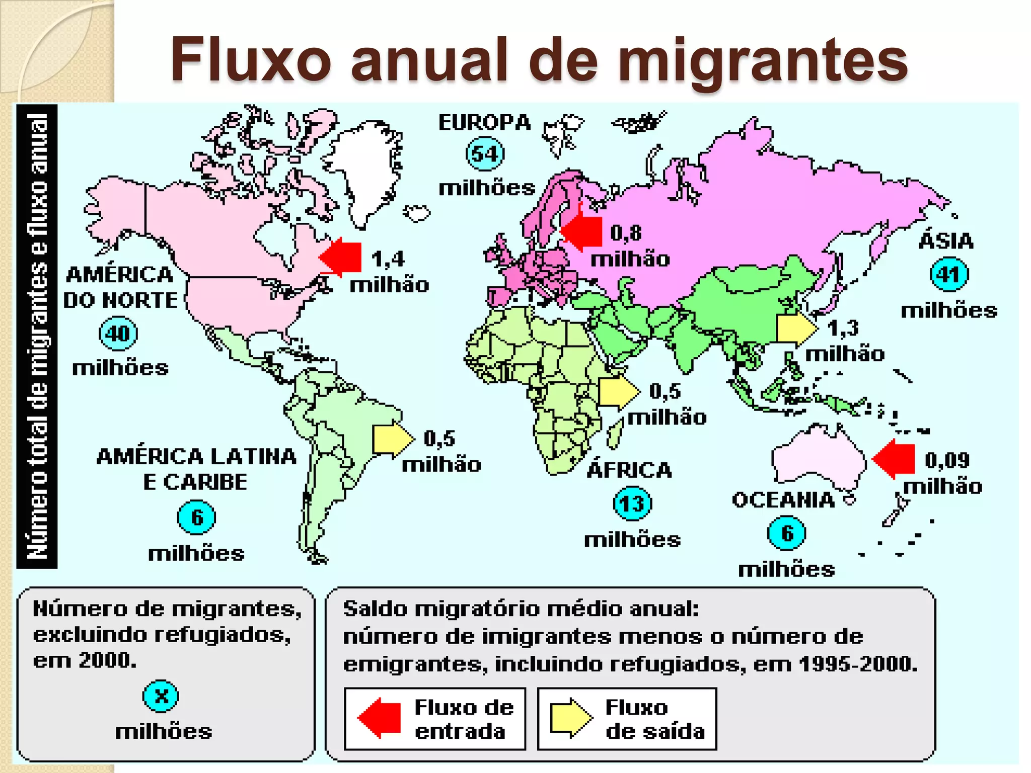 Os fluxos migratórios | PPTX