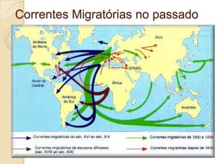 Correntes Migratórias no passado
 