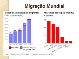 Migração Mundial
 