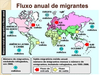 Fluxo anual de migrantes
 