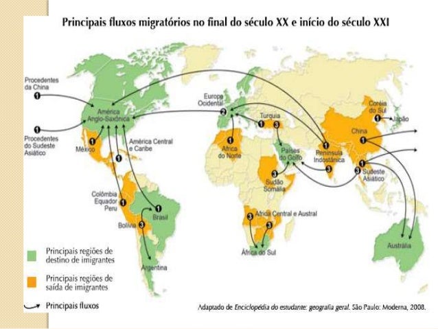 Os fluxos migratórios