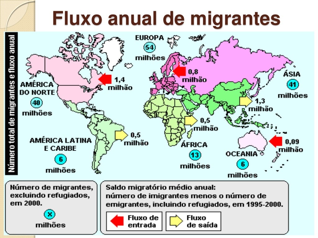Enem 2014 O Fluxo Migratorio Representado Esta Associado