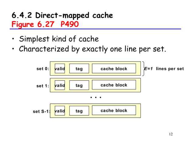 Memory caching | PPT