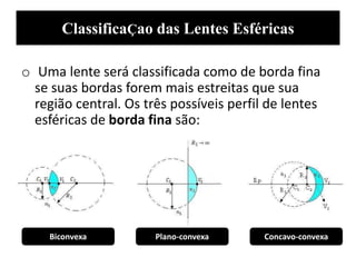 o Uma lente será classificada como de borda fina
se suas bordas forem mais estreitas que sua
região central. Os três possíveis perfil de lentes
esféricas de borda fina são:
ClassificaÇao das Lentes Esféricas
Biconvexa Plano-convexa Concavo-convexa
 