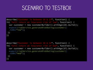 describe(“Customer is between 18 & 29”, function() {	
  
it( “will return an insurance risk of low”, function() {	
  
var customer = new customerBuilder().withAge(24).build(); 	
  
expect(riskService.generateRiskRating(customer)) 
.toBe(“low”);	
  
}) 	
  
})	
  
describe(“Customer is between 30 & 54”, function() {	
  
it( “will return an insurance risk of med”, function() {	
  
var customer = new customerBuilder().withAge(37).build();
expect(riskService.generateRiskRating(customer)) 
.toBe(“med”);	
  
}) 	
  
})
Scenario to TestBox
 