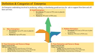C. Medium Enterprises:
• Investment: 10 crore to 50 crore in plant
₹ ₹
& machinery.
• Turnover: 50 crore to 250 crore.
₹ ₹
A. Micro Enterprises:
• Investment: Up to 1 crore in plant &
₹
machinery.
• Turnover: Up to 5 crore.
₹
B. Small Enterprises:
• Investment: 1 crore to 10 crore in plant &
₹ ₹
machinery.
• Turnover: 5 crore to 50 crore.
₹ ₹
Definition & Categories of Enterprise
An Enterprise undertaking involved in producing, selling, or distributing goods/services for sale to support Non-farm and off-
farm activities.
D. Nano Enterprises and Turnover Range
Support Criteria for OSF:
•Individual Nano Enterprises:
• Trading: Minimum Annual Revenue of 5.00 lakh
₹
• Manufacturing: Minimum Annual Revenue of 4.00 lakh
₹
• Service: Minimum Annual Revenue of 3.00 lakh
₹
D. Nano Enterprises and Turnover Range
Support Criteria for OSF:
•Group Nano Enterprises:
• Trading: Minimum Annual Revenue of 8.00 lakh
₹
• Manufacturing: Minimum Annual Revenue of 6.00 lakh
₹
• Service: Minimum Annual Revenue of 5.00 lakh
₹
 