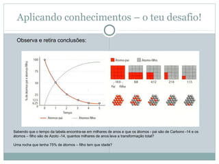 Aplicando conhecimentos – o teu desafio!
Observa e retira conclusões:
Sabendo que o tempo da tabela encontra-se em milhares de anos e que os átomos - pai são de Carbono -14 e os 
átomos – filho são de Azoto -14, quantos milhares de anos leva a transformação total?
Uma rocha que tenha 75% de átomos – filho tem que idade?
 