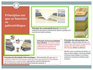 Princípios em
que se baseiam
os
paleontólogos
Princípio da continuidade lateral: um estrato
sedimentar permanece lateralmente igual a si próprio ou
varia de um modo contínuo.
Princípio da sobreposição dos
estratos - Este princípio diz que um
estrato que cobre outro é mais recente
sempre que não tenha ocorrido
deformação (falhas ou dobras).
Devido a isso, os estratos do fundo, ou
seja, os mais antigos, encerram sempre
os fósseis mais antigos e os estratos
superiores encerram os fósseis mais
recentes.
Princípio da Identidade Paleontológica – Este princípio diz que após se
conhecer a idade de certos fósseis, todas as rochas que apresentem esses fósseis
são datadas com a mesma idade seja qual for o local do planeta em
que se encontrem (cimo de montanhas, fundo dos oceanos...)
Princípio da horizontalidade
dos estratos: as areias e outros
sedimentos que formam estratos
sedimentares depositam-se
normalmente na horizontal.
 