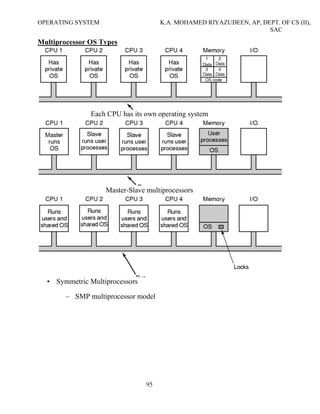 OPERATING SYSTEM
Multiprocessor OS Types
Each CPU has its own operating system
Master
• Symmetric Multiprocessors
– SMP multiprocessor model
K.A. MOHAMED RIYAZUDEEN, AP, DEPT. OF CS (II),
95
ach CPU has its own operating system
Master-Slave multiprocessors
Symmetric Multiprocessors
SMP multiprocessor model
K.A. MOHAMED RIYAZUDEEN, AP, DEPT. OF CS (II),
SAC
 