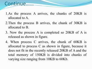 Continue……
1.As the process A arrives, the chunks of 20KB is
allocated to A.
2.Then the process B arrives, the chunk of 30KB is
allocated to B.
3. Now the process A is completed so 20KB of A is
released as shown in figure.
4. When process C arrives, the chunk of 60KB is
allocated to process C as shown in figure, because it
does not fit in the recently released 20KB of A and the
total memory of 150KB is divided into chunks of
varying size ranging from 10KB to 60Kb.
 