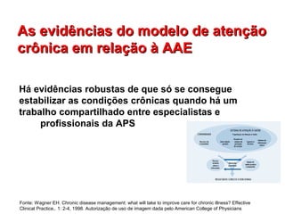 As evidências do modelo de atençãoAs evidências do modelo de atenção
crônica em relação à AAEcrônica em relação à AAE
Há e...