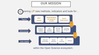 OUR MISSION
.
within the Open Science ecosystem.
peer
review
dissemination
of research
results
impact
measurement
Analysis of
available
methods
User
centered
evaluation
Defining
require-
ments
Involving
stakeholder
s
Topics
Use cases
Methodology
Arts and
Humanities
Social
sciences
Life
sciences
Energy
pening UP new methods, indicators and tools for…
 