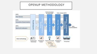 OPENUP METHODOLOGY
 
