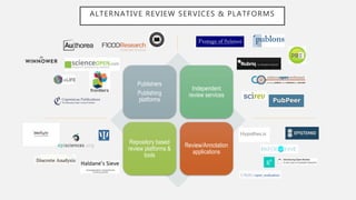 ALTERNATIVE REVIEW SERVICES & PLATFORMS
Publishers
Publishing
platforms
Independent
review services
Repository based
review platforms &
tools
Review/Annotation
applications
 
