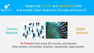 Human
Network
50 Partners from every EU country, and beyond
Data centers, universities, libraries, repositories, legal experts
Digital
Network
… fosters the social and technical links
that enable Open Science in Europe and beyond
 