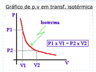 Gráfico de p.v em transf. isotérmica
 