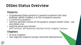 OSGeo Status Overview
8
Projects:
• 23 graduated OSGeo projects (2 passed incubation last year:
GeoNode, ORFEO ToolBox), 6...
