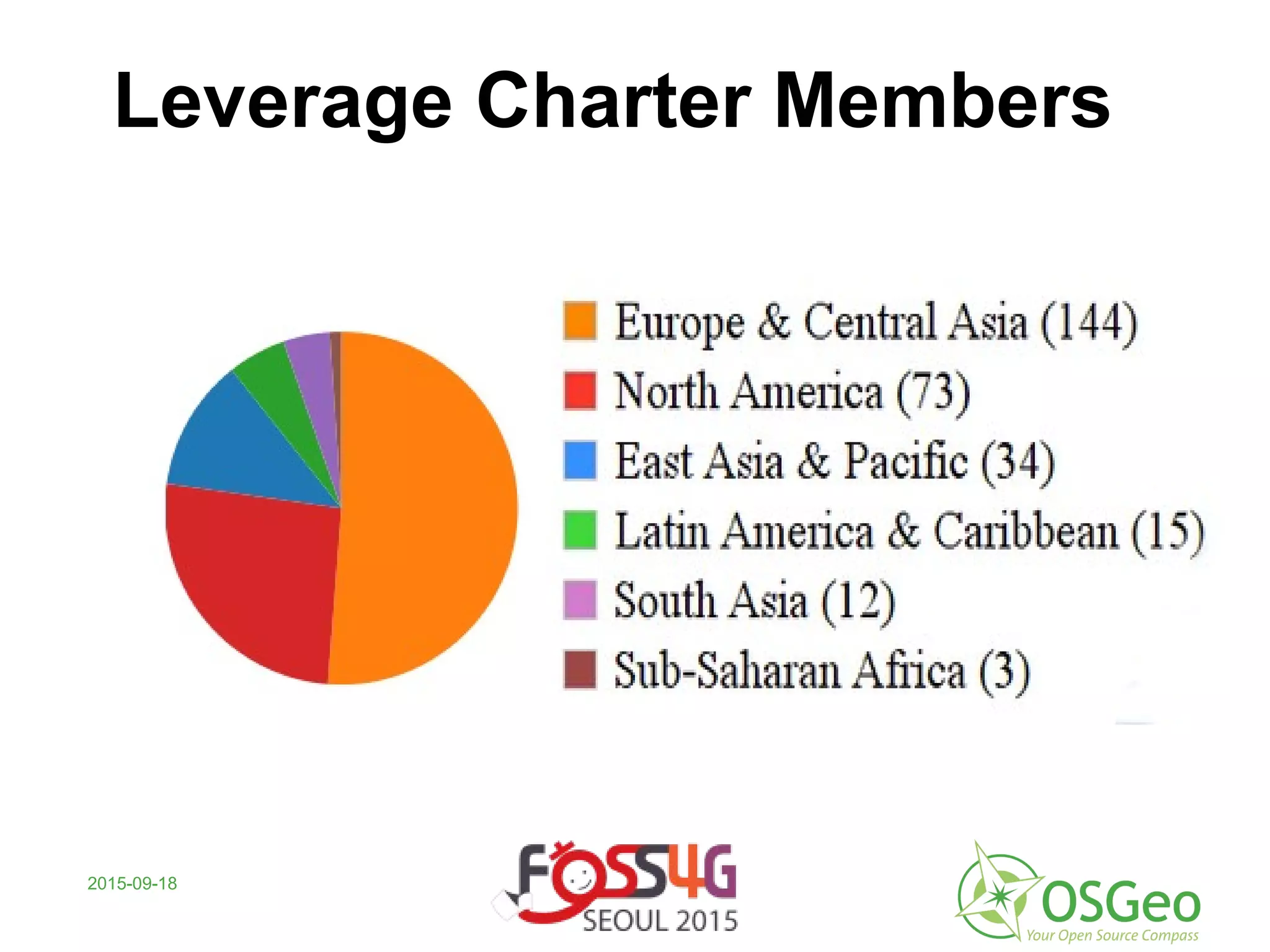 2015-09-18
Leverage Charter Members
 
