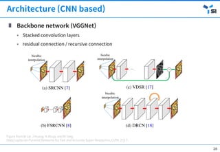 [OSGeo-KR Tech Workshop] Deep Learning for Single Image Super ...