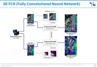 [OSGeo-KR Tech Workshop] Deep Learning for Single Image Super ...