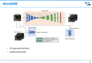 [OSGeo-KR Tech Workshop] Deep Learning for Single Image Super ...