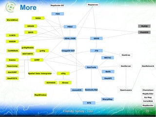 More
                                            MapGuide OS                        Mapserver




                                                   FDO

                          SAGA
WorldWind


                 GRASS                                          PROJ                                                MySQL


                 QGIS                                                                                               PostGIS
 ILWIS
                                                            GDAL/OGR                 GEOS
 OSSIM


            gvSigMobile
CatMDEdit                        gvSig                   ImageIO-EXT                  JTS
            SEXTANTE
                                                                                                        DeeGree
                                                                                             WKT4J
 Kosmo                    JUMP


OpenJump                                                                                               GeoServer     GeoNetwork
                                                                              GeoTools

deeJUMP                                                                                       Batik
                 Spatial Data Intergrator                uDig

GeoPISTA                                                                                     GeoAPI

                                         DIVAGIS         JGrass



                                                                   monoGIS   Geotools.Net              OpenLayers    Chameleon

                                                                                                                     MapBuilder
                          MapWindow
                                                                                                                       Ka-Map
                                                                                            SharpMap
                                                                                                                      CartoWeb
                                                                              NTS
                                                                                                                     MapBender


                                                           Friendly Survey - Tour                                       15
 