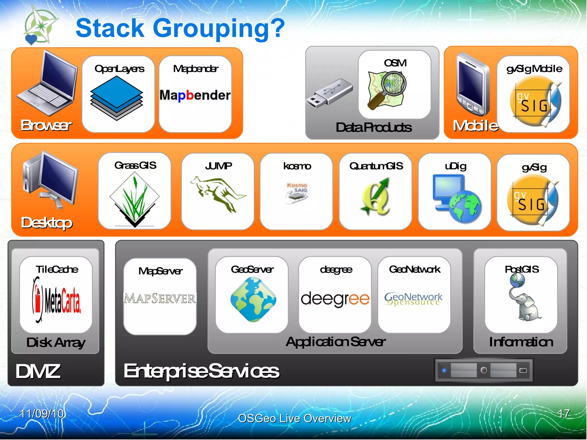 Cameron Shorter inspired everyone to bring this one in Contents Increase to 21 projects 
