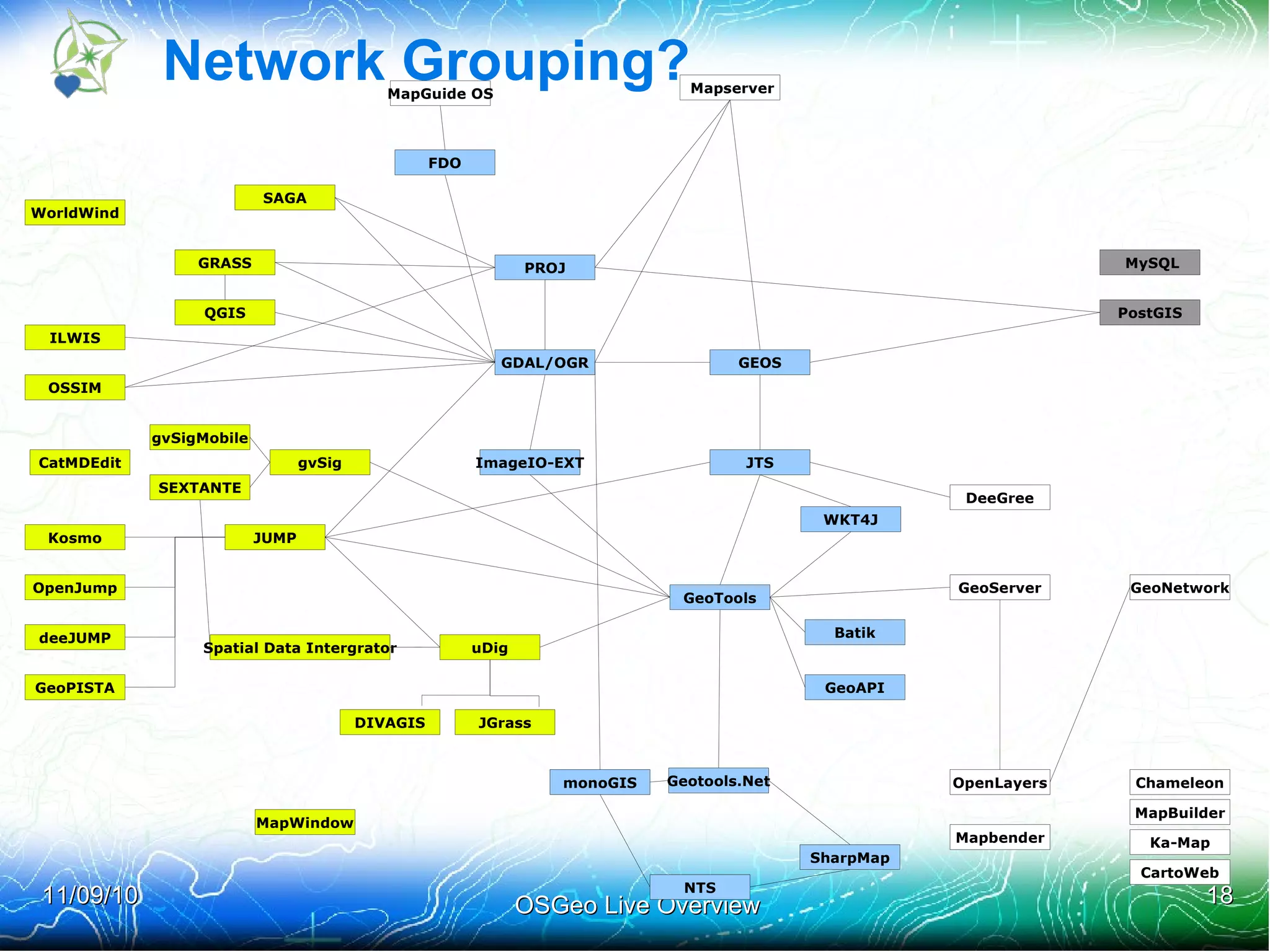 Xbuntu based, with an actual build process Success! FOSS4G provided a printing run 