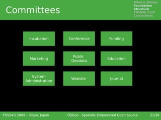 What is OSGeo
                                                                 Foundation

 Committees                                                      Structure
                                                                 FOSS4G Conf
                                                                 Conclusions




              Incubation     Conference             Funding



                                Public
               Marketing                           Education
                               Geodata



               System
                               Website              Journal
            Administration




FOSS4G 2009 – Tokyo, Japan   OSGeo - Spatially Empowered Open Source     21/36
 