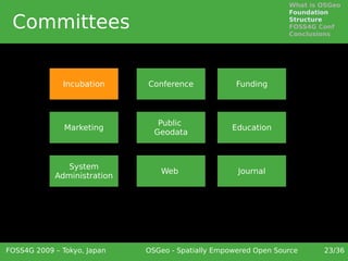What is OSGeo
                                                                 Foundation

 Committees                                                      Structure
                                                                 FOSS4G Conf
                                                                 Conclusions




              Incubation     Conference             Funding



                                Public
               Marketing                           Education
                               Geodata



               System
                                Web                 Journal
            Administration




FOSS4G 2009 – Tokyo, Japan   OSGeo - Spatially Empowered Open Source     23/36
 