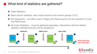 What kind of statistics are gathered?
Online Statistics Gathering for ETL17 20.11.2018
Table Statistics
Base column statis...