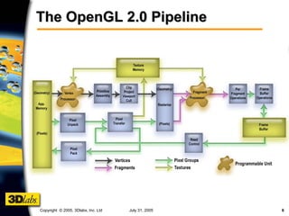 GLSL Shading with OpenSceneGraph | PDF