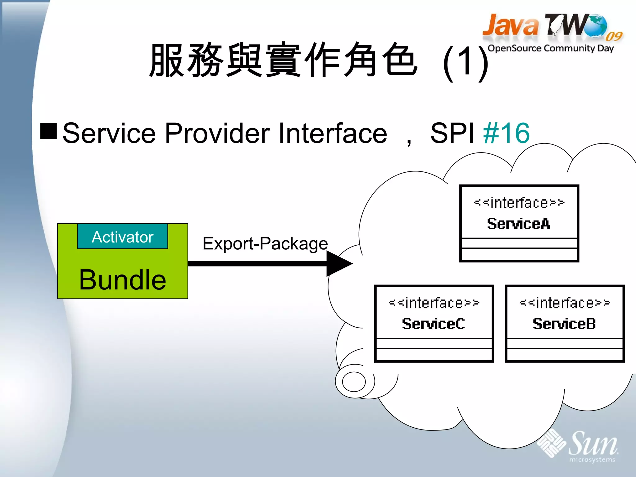 服務與實作角色  (1) Service Provider Interface ， SPI  #16 Export-Package Bundle Activator 