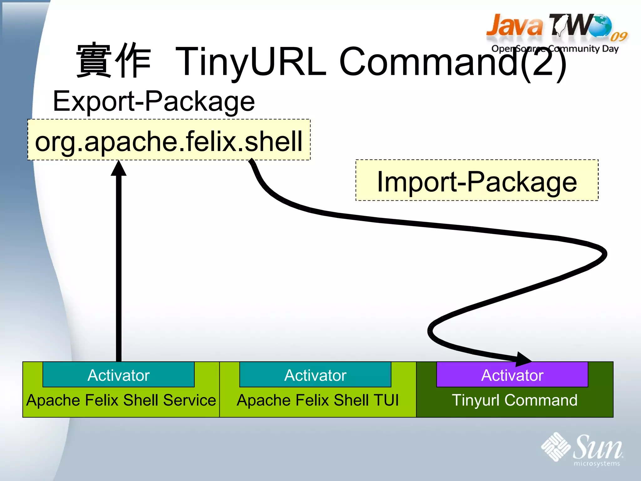 實作  TinyURL Command(2) org.apache.felix.shell Export-Package Import-Package //  發佈  Service bundleContext.registerService( org.apache.felix.shell. Command .class.getName(), new  TinyURLCommand (), null); Apache Felix Shell Service Activator Apache Felix Shell TUI Activator Tinyurl Command Activator 實作  Service 
