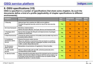 © Peter R. Egli 2015
15/23
Rev. 1.90
OSGi service platform indigoo.com
7. OSGi security
Security is a natural concern when using connected components, particularly in a very
dynamic environment such as OSGi.
OSGi defines a multi-layer security concept that is based on the following layers:
1. Java 2 code security:
E.g. Java file permissions with security manager, Java access modifiers protected/private, Java
language security (no pointers etc.).
2. Minimized bundle content exposure:
Bundle packages and services are not accessible to other bundles except the ones that the
bundles explicitly exports through OSGi.
3. Managed communication links between bundles:
Services are augmented with permissions to give only specific bundles access (use, provide)
to other services.
1. Java code security
2. Minimized bundle content exposure
3. Managed communication between bundles
 