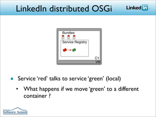 Building LinkedIn's Next Generation  Architecture with OSGi