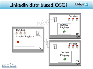 Building LinkedIn's Next Generation  Architecture with OSGi