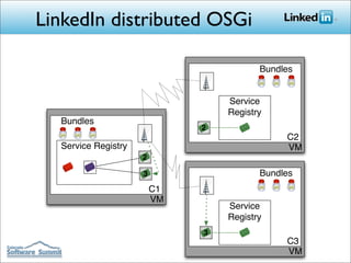 Building LinkedIn's Next Generation  Architecture with OSGi