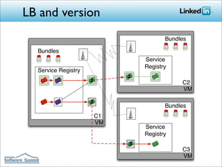 Building LinkedIn's Next Generation  Architecture with OSGi