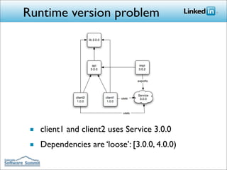Building LinkedIn's Next Generation  Architecture with OSGi