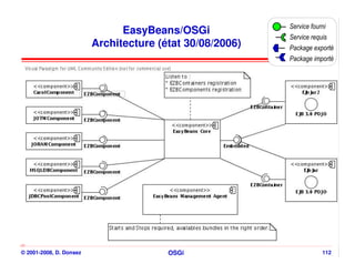 Service fourni
                               EasyBeans/OSGi
                                                          Service requis
                         Architecture (état 30/08/2006)   Package exporté
                                                          Package importé




© 2001-2008, D. Donsez                  OSGi                          112
 